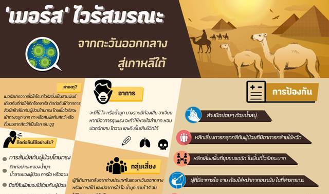 Update on MERS-CoV surveillance in Thai Hajj Pilgrims Department of Disease Control