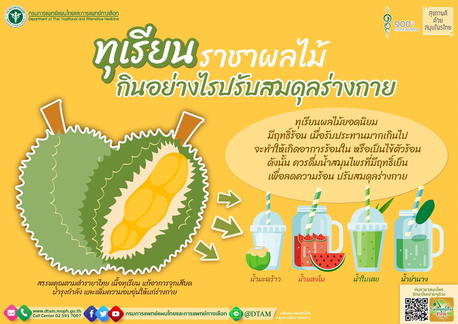 ไขคำตอบ ทำไม ห้ามกินทุเรียนกับ แอลกอฮอล์ ห้ามกินทุเรียนกับเบียร์  กินทุเรียน แล้ว ห้ามกิน อะไร หลังเกิดข่าวทหารกินทุเรียนกับเบียร์ กินทุเรียนเสียชีวิต