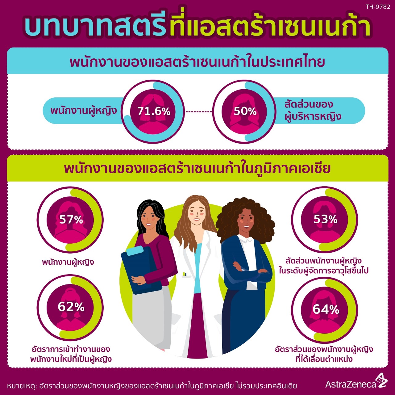 AstraZeneca แอสตร้าเซนเนก้า ชูแนวคิด Inclusion & Diversity ในองค์กร ส่งเสริมความหลายหลายและการยอมรับความแตกต่างของแต่ละบุคคล