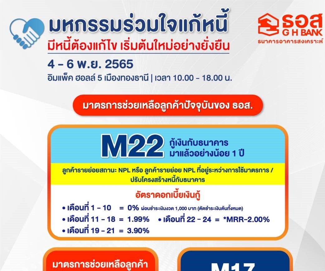 ธอส. ร่วมงาน “มหกรรมร่วมใจแก้หนี้ มีหนี้ต้องแก้ไข เริ่มต้นใหม่อย่างยั่งยืน ครั้งที่ 1” มาตรการช่วยเหลือลูกค้า NPL ผ่อนชำระดอกเบี้ย 0% นานสูงสุด 10 เดือนแรก