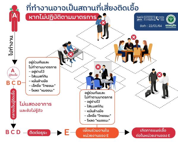 สถานที่ทำงาน