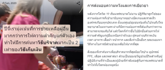 วิธีบริจาค