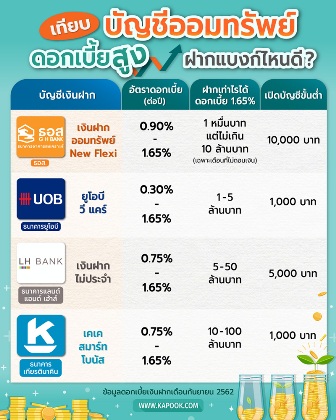 ตัวอย่างการจัดอันดับจากสื่อต่างๆ 