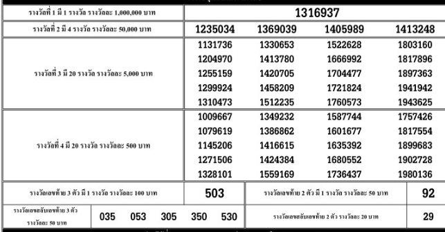 สลากธกส 17 มกราคม 2564 