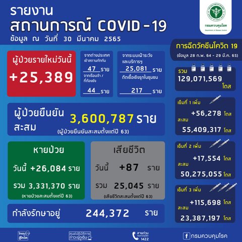 คําถาม โควิด 19 