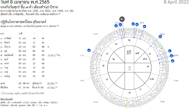 25 เมษายน 2565 : ฤกษ์ดี เมษายน 2565, 