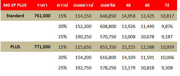 mg ep plus ตารางผ่อน