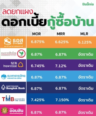  สื่อมวลชน การันตีหลายองค์กร