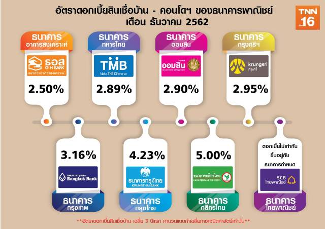  สื่อมวลชน การันตีหลายองค์กร และ ธอส.ได้รับรางวัลปี 2563