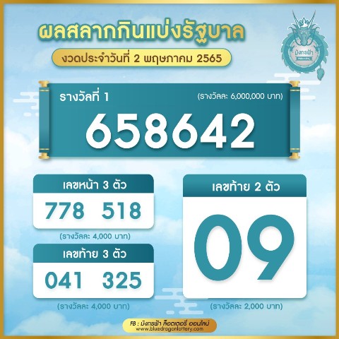 ตรวจหวย2พฤษภาคม2565