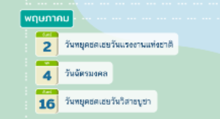 วันฉัตรมงคล ตลาดหุ้นเปิดไหม