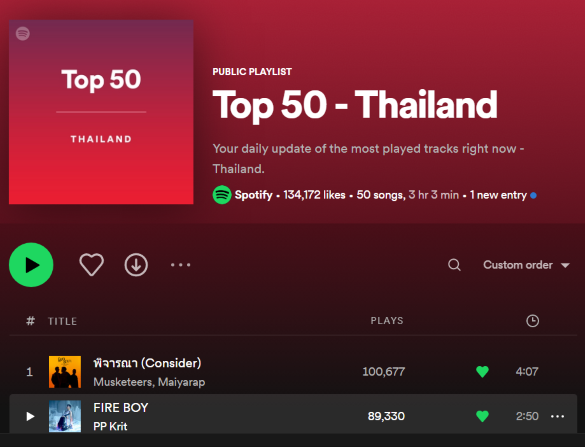 วิธีแชร์ spotify wrapped 2022