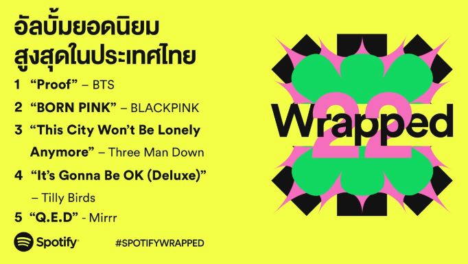 Spotify 