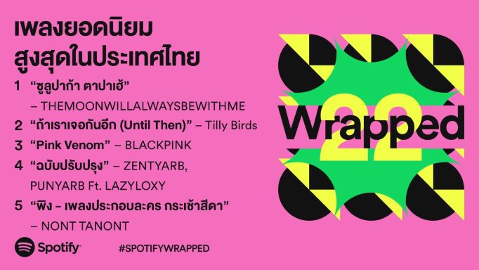 Spotify อันดับ 1 2022  ไทย 