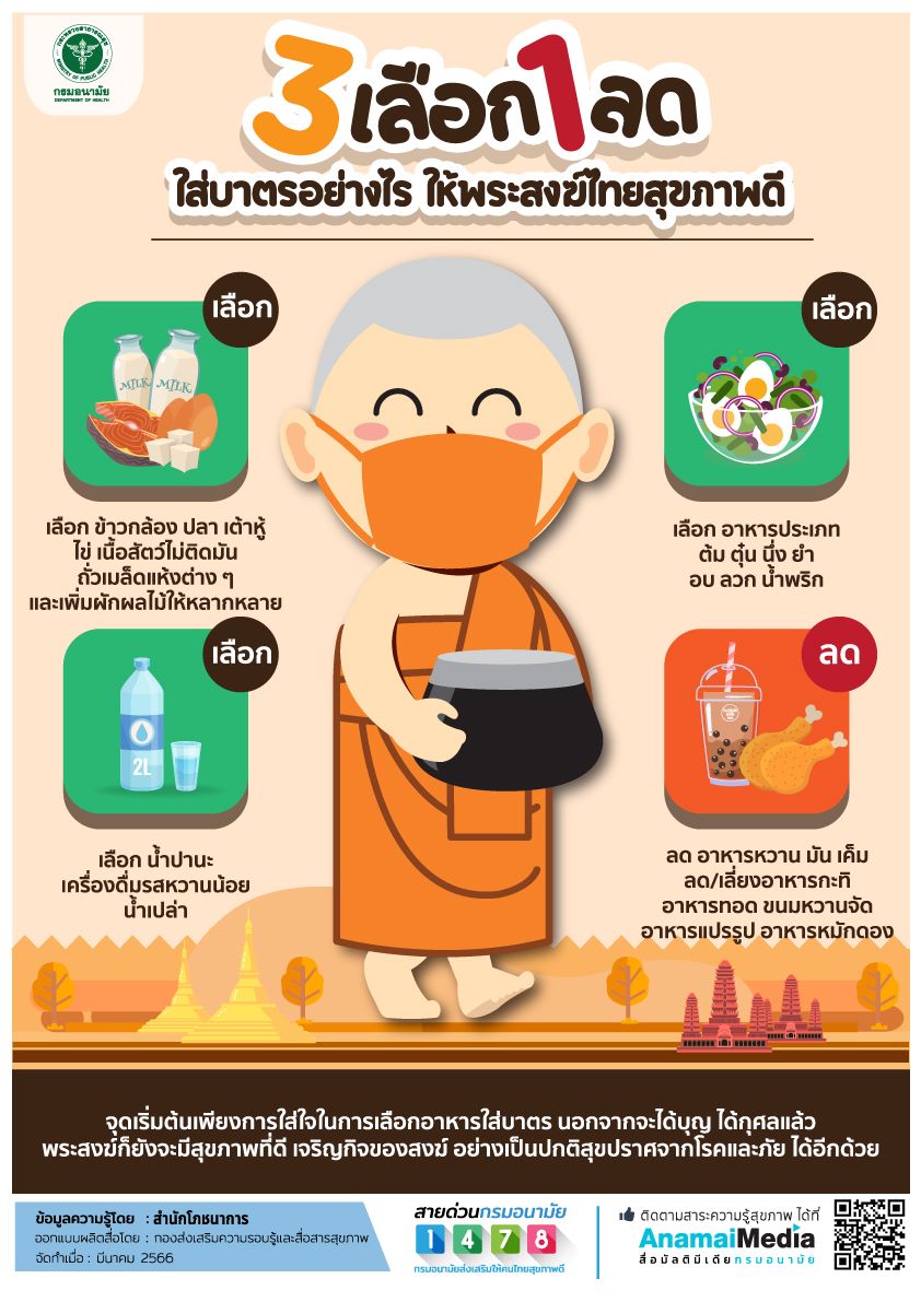 วัน มาฆบูชา 2566 6 มีนาค