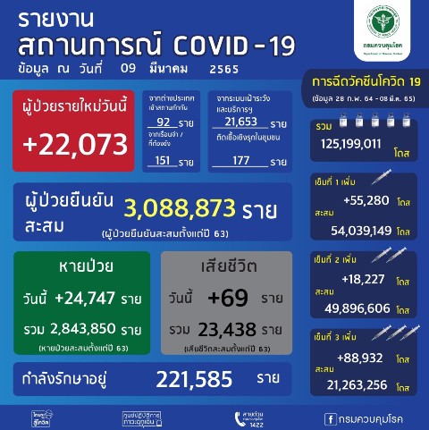 ไข้หวัด ไข้หวัดใหญ่ โควิด, 