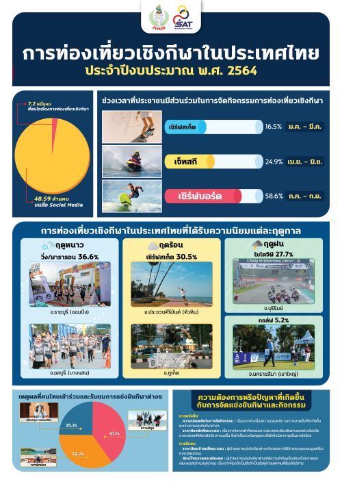 20 ปี นโยบาย Medical Hub 