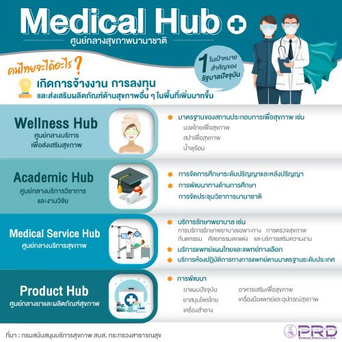 อัพเดท medical hub และ รีดีไซน์ใหม่ 