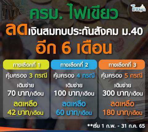 ประกันสังคม มาตรา 40 ล่าสุด