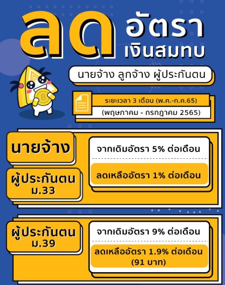 เช็ค ประกันสังคมเงินสมทบ ข่าวประกัน