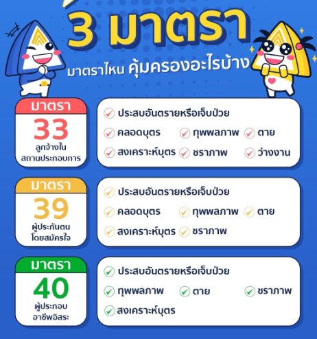 สิทธิประกันสังคมช่วยอะไรเราได้บ้าง