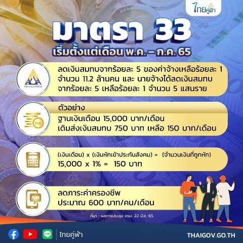  สิทธิประกันสังคมมาตรา 33