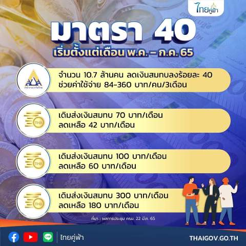 ผู้ประกันตนมาตรา 40