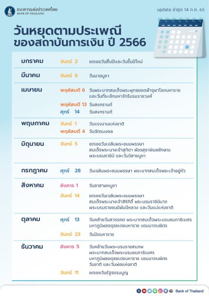 ประกาศวันหยุดธนาคาร 2566 