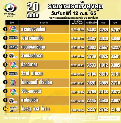 เปิด เรตติ้ง สาปซ่อนรัก ep 5 