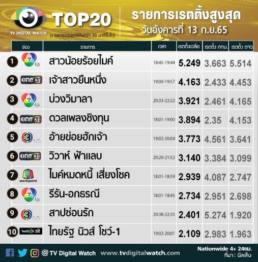  สาป ซ่อน รัก ep 6 เนื้อเพลง เพราะใคร