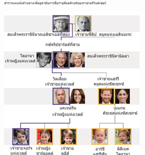  พระราชพิธีควีนอลิซาเบธถ่ายทอดสด