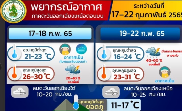 ภาคตะวันออกเฉียงเหนือ 