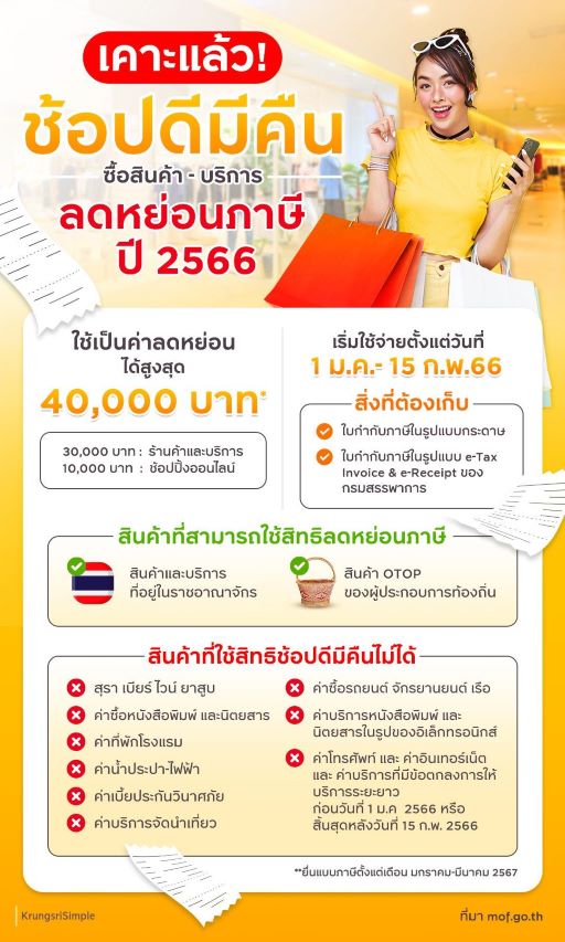 ของขวัญปีใหม่รัฐบาล 2566 