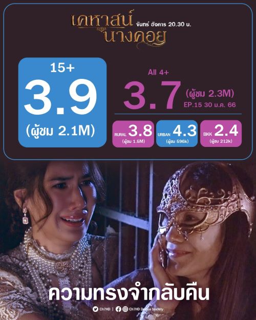  เคหาสน์นางคอย สรุป 
