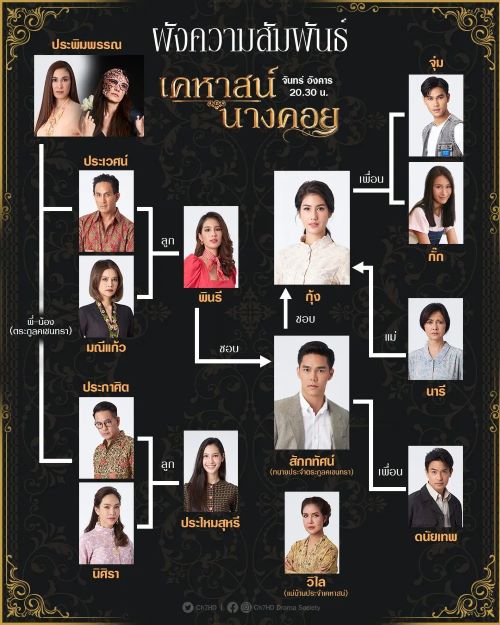  เคหาสน์นางคอย เรตติ้ง ดีสุดๆ