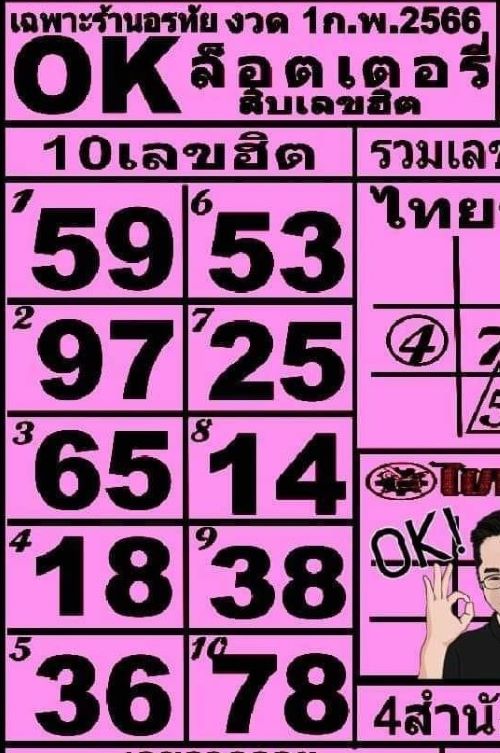 เลขเด็ด ไทยรัฐ ของแท้ พ. พาทินี