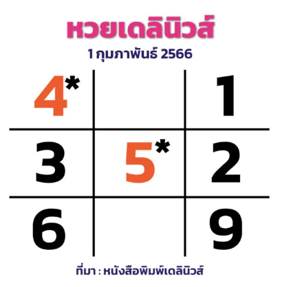 หวยเดลินิวส์1/2/66