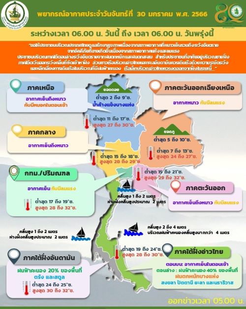 พยากรณ์อากาศ 30 มกราคม 2566