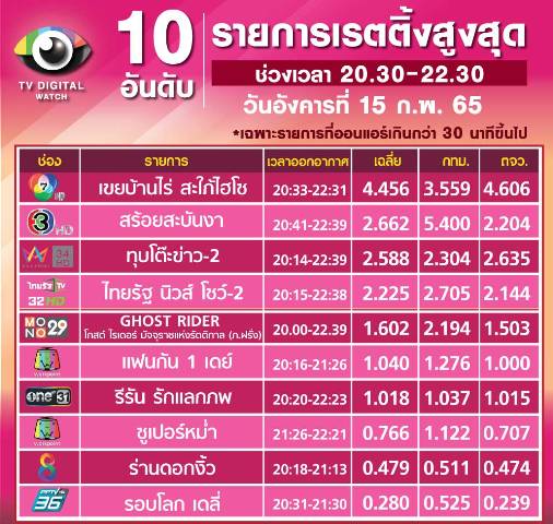 เร ต ติ้ง เขย บ้านไร่ สะใภ้ ไฮ โซ ep 2