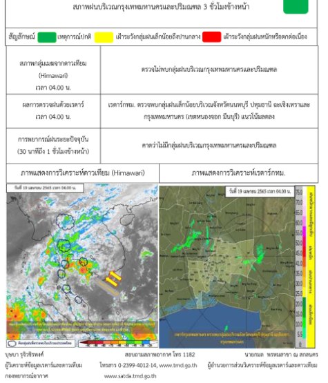 พยากรณ์ อากาศ วัน ที่ 19 เมษายน 2565