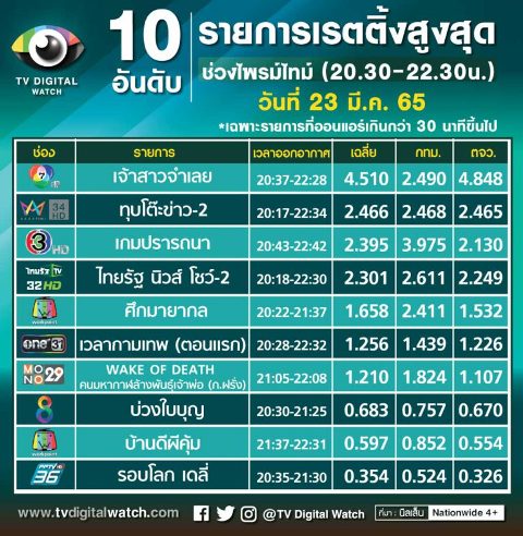 เรตติ้งเจ้าสาวจำเลย 