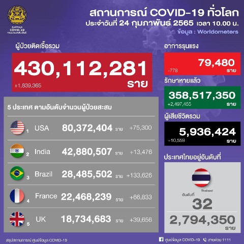 covid 19 world new cases