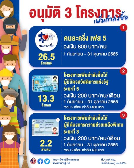  คนละครึ่งเฟส 5 หมดเขต วันไหน