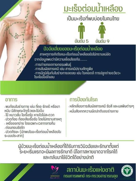แชร์ประสบการณ์ มะเร็ง ต่อมน้ำ เหลือง