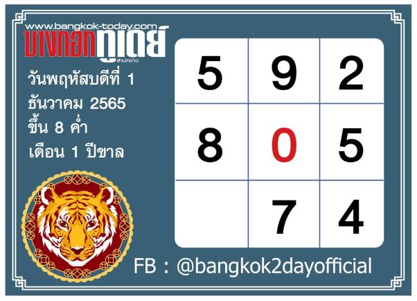  หวยบางกอกทูเดย์ 1 12 65  