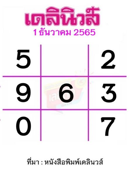 หวยสัญจร 1 12 65 หวยสัญจร ที่ไหน