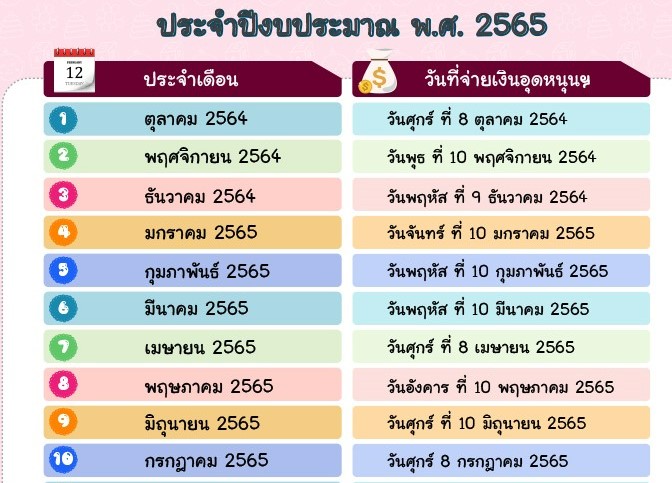 ข่าวเงินอุดหนุนบุตร